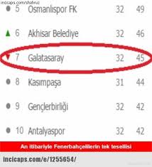 Fenerbahçe galatasaray farki galatasaray geyikleri komik. Fenerbahce Caps Leri Ortaligi Yikti