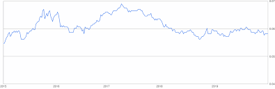 How much is $11,000 us dollar to malaysian ringgit? 11000 Indian Rupee To Malaysian Ringgit 11000 Inr To Myr