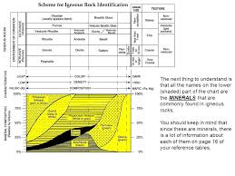 how to use the igneous rock id chart page 6 ppt video