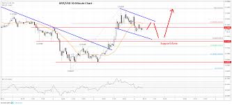 ripple xrp price prediction key reversal suggests more