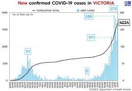 Sydney and regional covid case locations. Victoria S Coronavirus Hotspot Suburbs Revealed Including Tarneit Roxburgh Park And Craigieburn