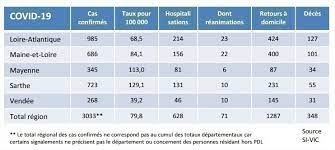 Jul 30, 2021 · le nombre de cas de covid et les indicateurs de l'épidémie toujours en hausse. Deconfinement 76 Nouveaux Cas De Covid 19 En Une Semaine La Sarthe Reste En Orange Sur La Carte Les Nouvelles De Sable