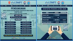 Daftar peserta lulus sbmptn 2020 selengkapnya bisa diakses melalui beberapa cara: 10 Daftar Link Pengumuman Hasil Sbmptn 2020 Cek Disini Ada Nama Kamu