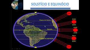 Solsticio — sustantivo masculino 1. Parte9 Solsticio E Equinocio Youtube