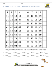 Below is a list of all the different ways that what times what equals 49. 5 Times Table