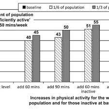 From preventive health care services to advanced diagnostic and surgical services, our doctors and staff are trained to manage all of your pet's needs. Pdf The Health Benefits Of Dog Walking For Pets And People
