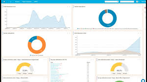 resource dashboard plugin extends the power of resource