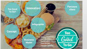 Fast good mademoiselle good organic only afficher tout sur la carte. Too Good To Go By Jeremy Francois