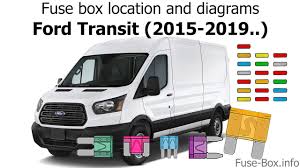 Although as an admin i turn it on and save settings, it's again off when i open advanced sharing settinggs. Ford Transit Fuse Box Diagram Design Sources Layout Basis Layout Basis Paoloemartina It