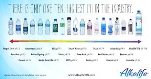Alkaline Water Icelandic Glacial Water Vs Fiji Water What