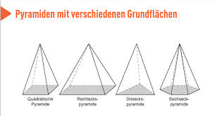 Die quadratische pyramide wird hier behandelt. Pyramide Berechnen Volumen Oberflache Mantelflache