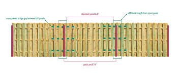 How To Convert A Chainlink Fence To A Wood Fence And Then We Tried