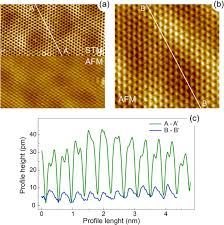 We would like to show you a description here but the site won't allow us. Restoring A Nearly Free Standing Character Of Graphene On Ru 0001 By Oxygen Intercalation Scientific Reports