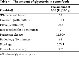 Pdf Dietary Glycotoxins And Infant Formulas Semantic Scholar