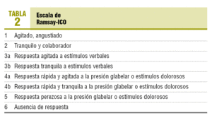 Sedación paliativa en la agonía: Sedacion Paliativa Y Eutanasia Atencion Primaria