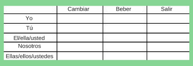 29 Described Spanish Conjugation Past