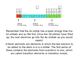 Page 22 - Electronic Configuration
