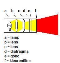 Maybe you would like to learn more about one of these? Gelatina Filtro Wikipedia