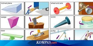 Adalah bentuk pesawat sederhana yang umumnya digunakan untuk mengangkat atau mencabut suatu beban yang berat. Siswa Kelas Vii Smp Ini Mapel Fisika Pesawat Sederhana Halaman All Kompas Com