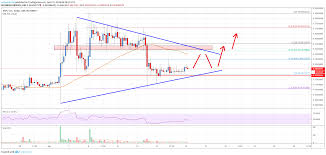 Bitcoin price models various price models for bitcoin. How To Buy Ripple Guide Bitcoin Miner Signaling Prabharani Public School