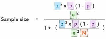 Sample Size Calculator Smartsurvey