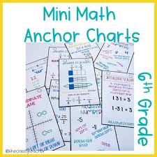 Mini Math Anchor Charts 6th Grade By The Classy Teacher Tpt
