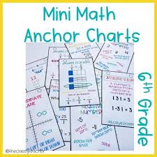 mini math anchor charts 6th grade by the classy teacher tpt