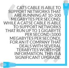 This post introduces the details of cat5e cable structure, cat5e wiring, and wiring diagram. What Are The Differences Between Cat5 And Cat5e Cables Firefold