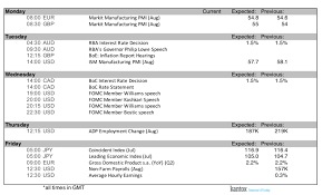Despite market expectations for up to two cuts this year, bostic said that unless there's a significant shift in economic performance, the fed should stay put. Weekly Currency News Dollar Picks Up As Trade Tensions Resurface