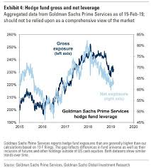 One Giant Short Squeeze S P500 Short Interest Tumbles To 12