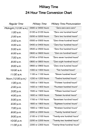 This is a free printable worksheet in pdf format and holds a printable version of the quiz 24 hour clock. Free Printable Military 24 Hour Time Charts Excel Word Pdf