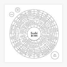 Sushi Chart