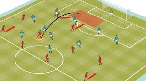Jul 27, 2020 · pengertian sepak bola. Sepak Bola 5 Strategi Permainan Sepak Bola Yang Benar Penjaskes Co Id