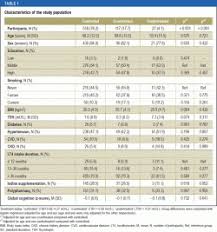 Over- and Undertreatment With Levothyroxine (20.10.2023)