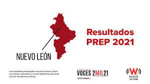 De acuerdo al prep, se posicionó con 700 mil 352 votos, lo que equivale al 36.7 por ciento de las preferencias electorales. D2xbrad Pnluzm