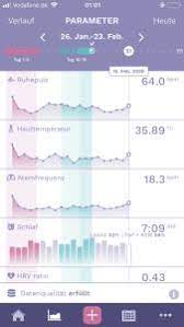 Wenn ihr menstruationszyklus 28 tage dauert und ihre periode pünktlich erfolgt, ist es wahrscheinlich, dass sie ihren eisprung am tag 14 haben. Wann Hatte Ich Meinen Eisprung Ava Forum Kinderwunsch Urbia De