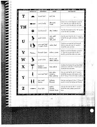 Hieroglyphic Alphabet Chart Sample Free Download