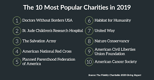 Read about cancer signs, stages, cells, symptoms, and types. Impact From Fidelity Charitable Donor Advised Funds Exceeds 7 Billion In 2019 Over 500 Increase From 2010 Business Wire