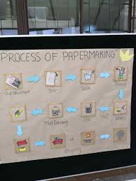 Maybe you would like to learn more about one of these? Kempen Gunakan Kertas Kitar Semula Selamatkan Alam Sekitar