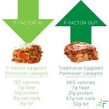 Two regular sushi rolls at a japanese restaurants have as many carbs as 6 slices of bread. 140 Best F Factor Recipes Step 1 Ideas Recipes F Factor Food