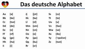 Finds of the earliest monuments of the writing of the german tribes date back to the 2nd century. The Spelling Of The German Alphabet With Transcription The Lowercase And Capital Letters Of The German Alphabet The Formation Of The Alphabet And Its Specific Components