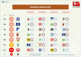 German bundesliga promotion/relegation playoff schedule Sofascore Season Ending Guide Bundesliga Sofascore News