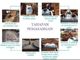 Akibatnya, air tanah menjadi tercemar dan tidak layak untuk dikonsumsi. Merancang Tangki Septik Septictank 19design