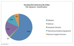 Cybersecurity Industry Report Investment Case Nasdaq