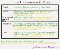 Peekaboo Food Chart Monthwise