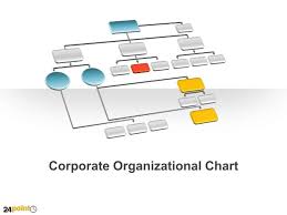 7 Different Organizational Chart Options Powerpoint Slides
