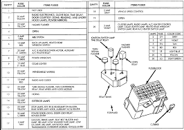 Dodge ram 1994 2001 fuse box diagram dodgeforum. 94 Dodge Ram Fuse Box Wiring Diagram Export Sum Platform Sum Platform Congressosifo2018 It
