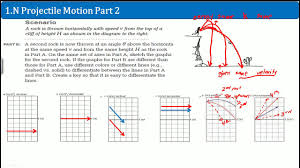 The convention that the direction of a vector is measured as the counterclockwise angle of rotation of that answer: Ap Physics 1 Workbook 1 N Projectile Motion Part 2 Solution Youtube