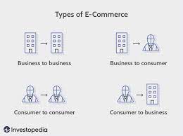 Involve transactions where the buyers and sellers are both businesses, while b2c involves transactions between businesses and consumers.b. Electronic Commerce E Commerce