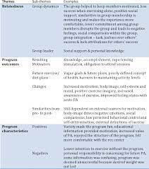 Effects Of Chronic Exercise On Measures Of Body Shame In Obese College Aged Individuals Semantic Scholar